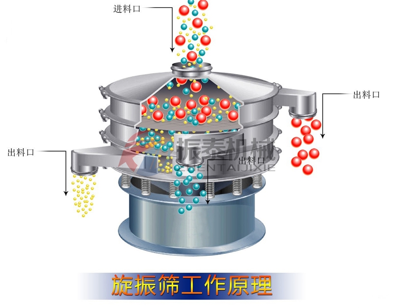 旋振篩工作原理圖