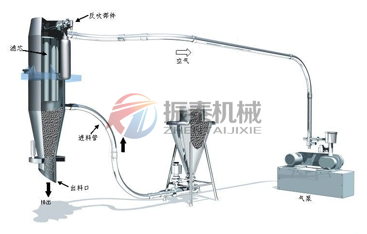 石墨粉材料真空上料機(jī)原理圖