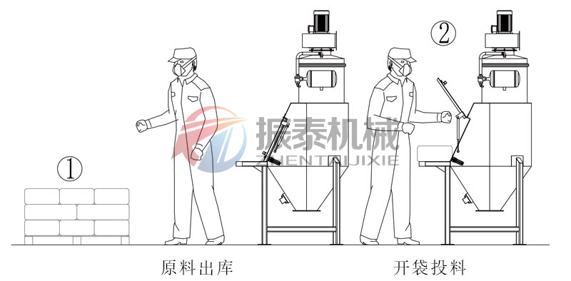 無塵投料站