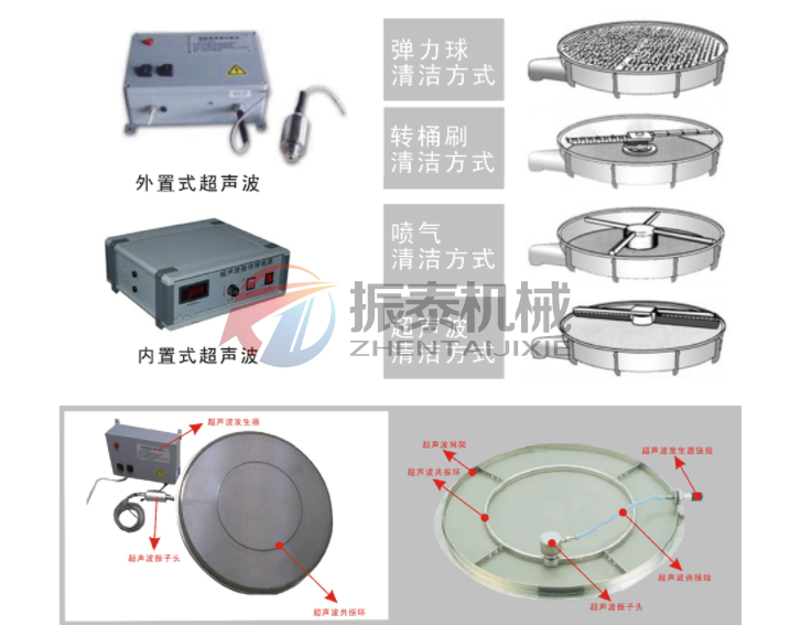 硫酸鋅粉圓形搖擺篩清網裝置