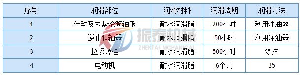 斗提潤滑周期