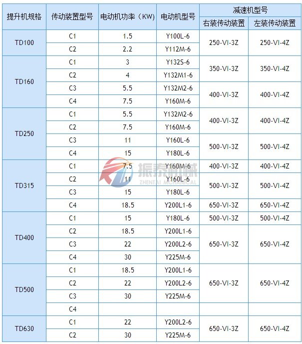 斗提驅(qū)動配置