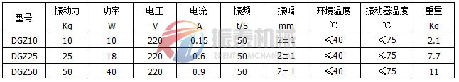 動(dòng)桿式電磁振動(dòng)器型號(hào)