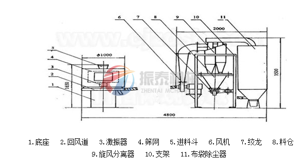 風包式氣流篩結(jié)構(gòu)圖