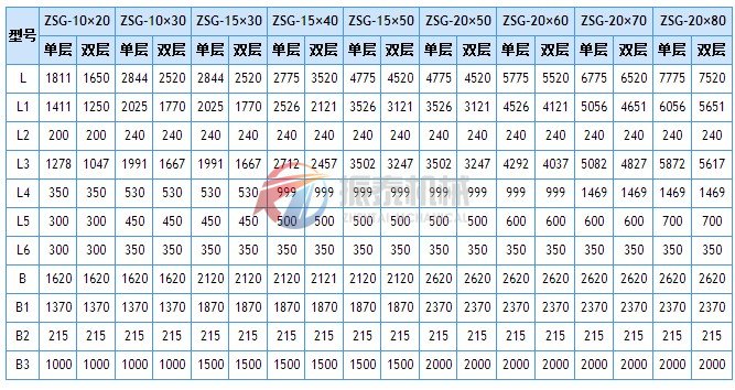 礦用振動(dòng)篩標(biāo)準(zhǔn)尺寸