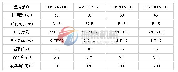 煤粉篩技術參數(shù)