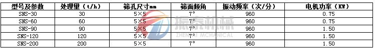 水泥振動篩技術(shù)參數(shù)