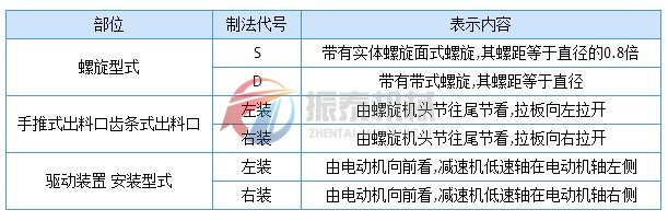 螺旋輸送機(jī)布置形式