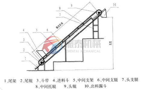 斗式皮帶輸送機外形圖