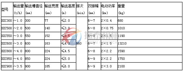 垂直振動(dòng)提升機(jī)技術(shù)參數(shù)