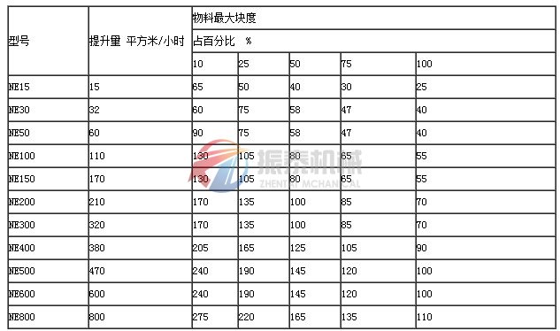 板鏈斗式提升機技術(shù)參數(shù)