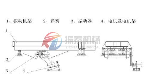 振動給料機(jī)工作原理