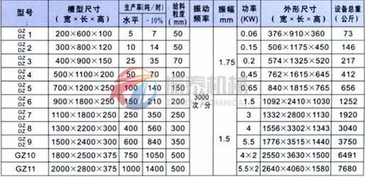 振動給料機(jī)技術(shù)參數(shù)