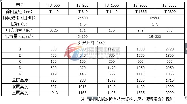 環(huán)保型振動篩