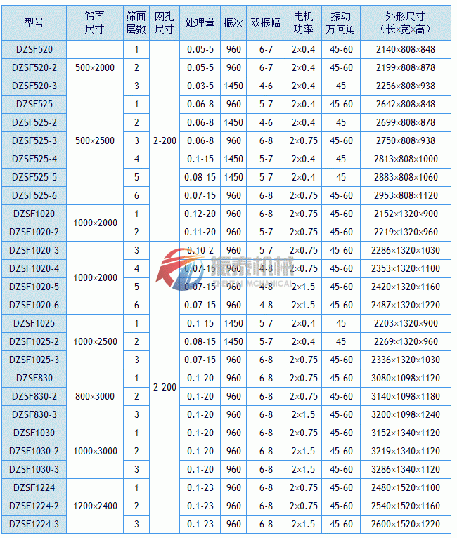 直線篩篩分尺寸