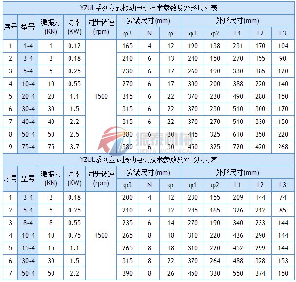 立式振動(dòng)電機(jī)安裝尺寸