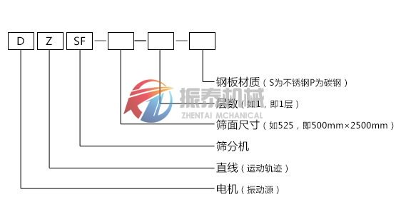 直線篩型號(hào)說(shuō)明