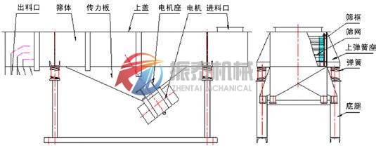 直線篩外形結(jié)構(gòu)圖