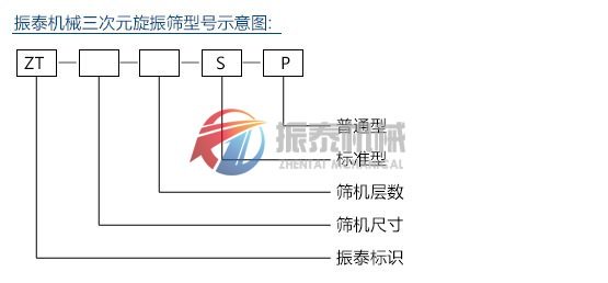 三次元旋振篩型號示意圖