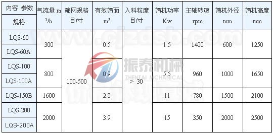 立式氣流篩技術(shù)參數(shù)