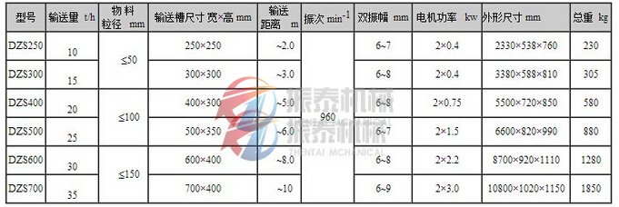 振動輸送機技術參數(shù)