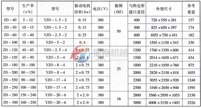 振動料斗技術(shù)參數(shù)