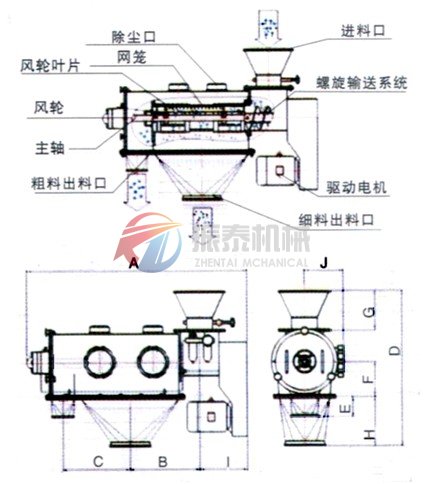 臥式氣流篩機(jī)構(gòu)圖