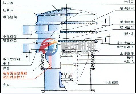 振動篩一般機(jī)構(gòu)圖