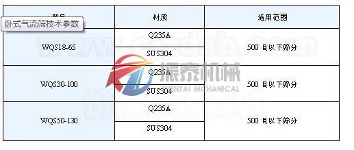 大豆蛋白氣流篩技術參數(shù)